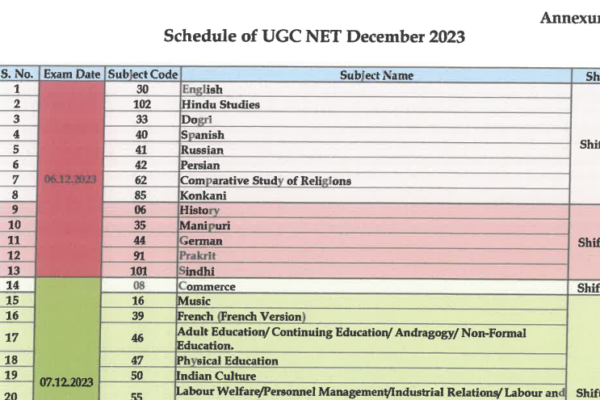 UGC NET December 2023 Subject wise Exam Date